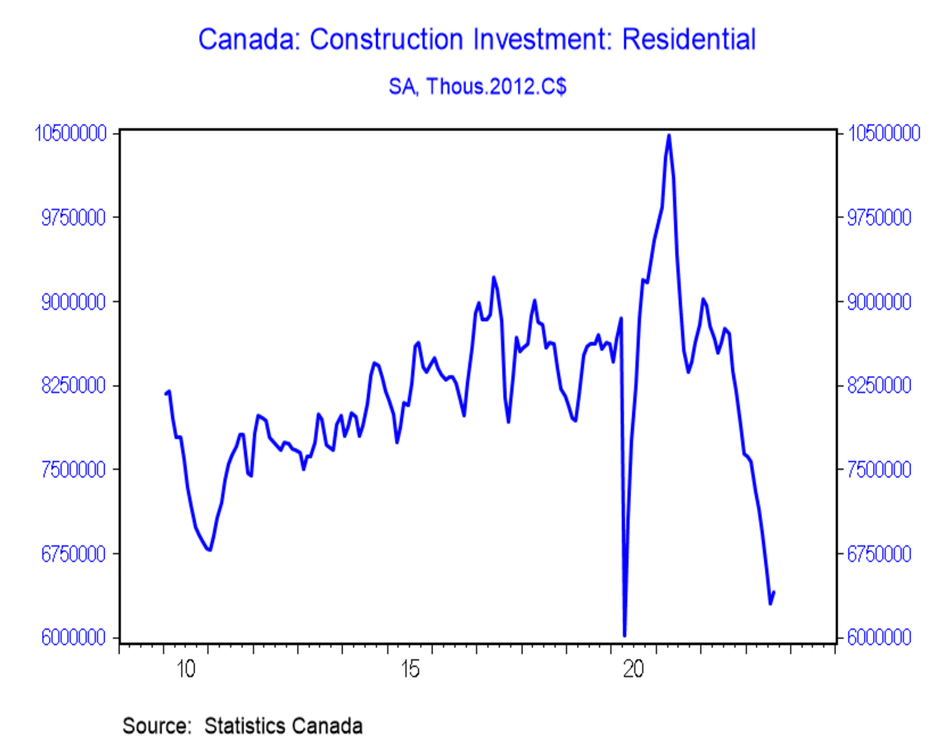 construction-investment